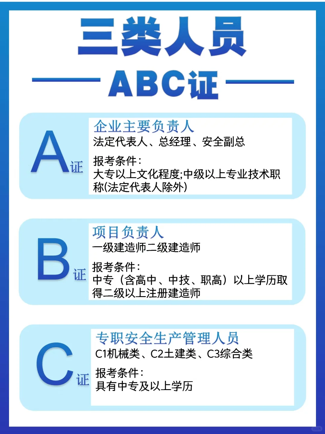 辽宁建安A证C证VIP班