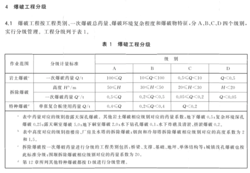 爆破资质