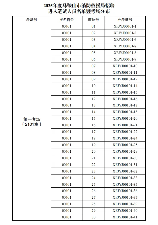 2025年度马鞍山市消防救援局招聘笔试公告