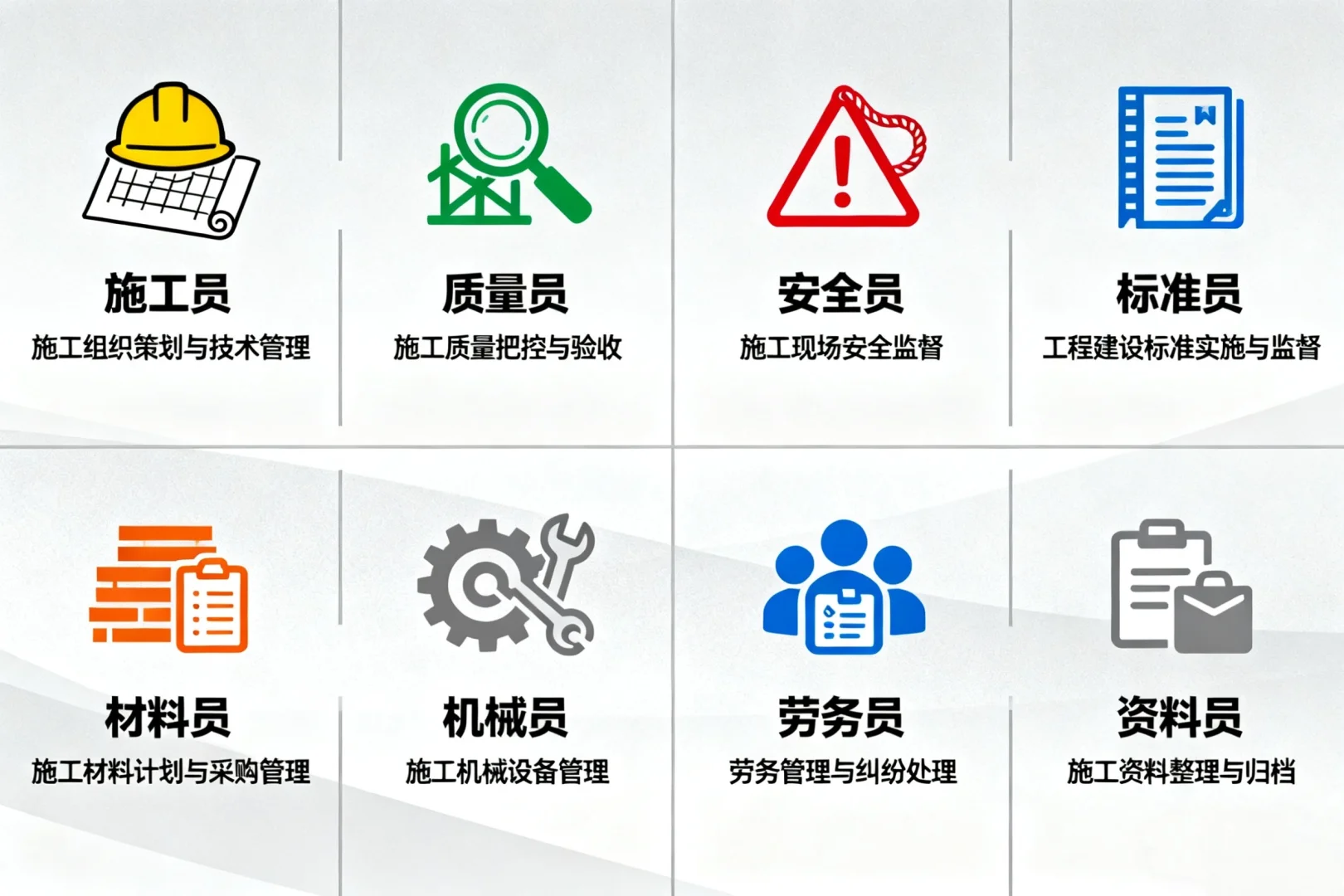 🔥 建筑八大员超全介绍！考证上岗不迷茫！