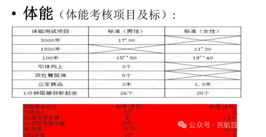 首航 安全员
