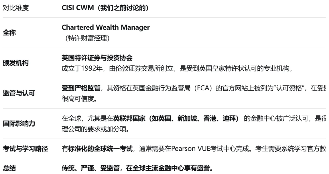 CISI的CWM跟GAFM的CWM?????