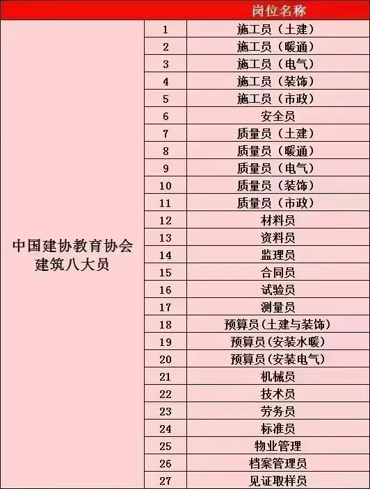 八大员证书报名中