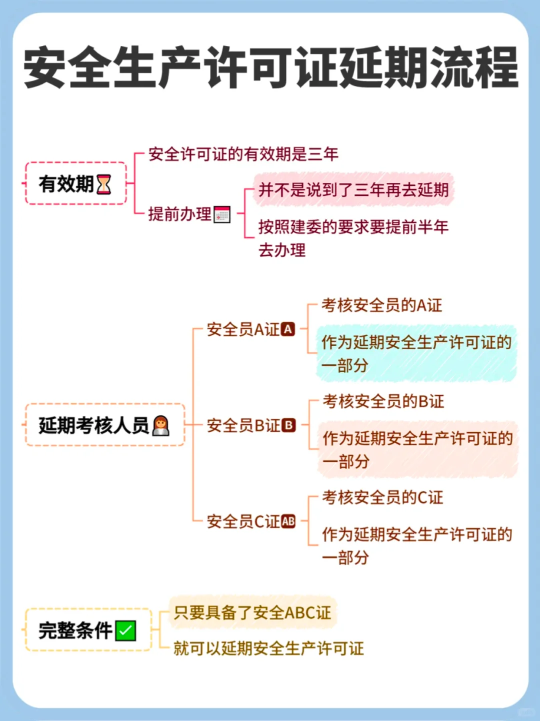 📢 安许证到期 🚀 手把手教你如何正确