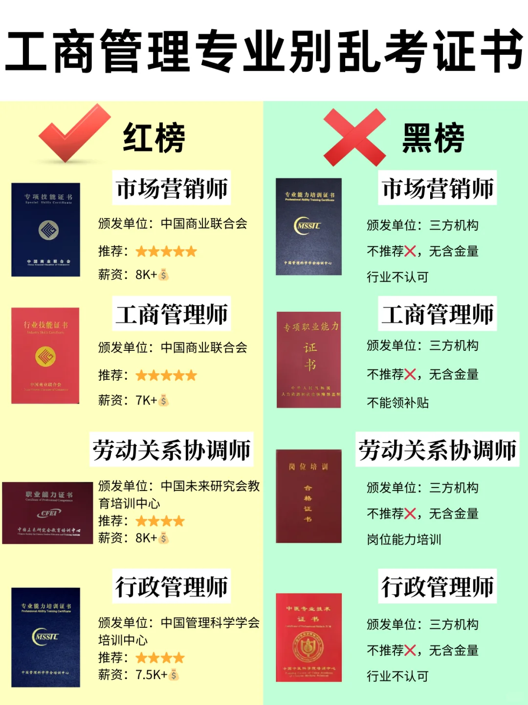 工商管理专业考证红黑榜，别再被割韭菜了‼