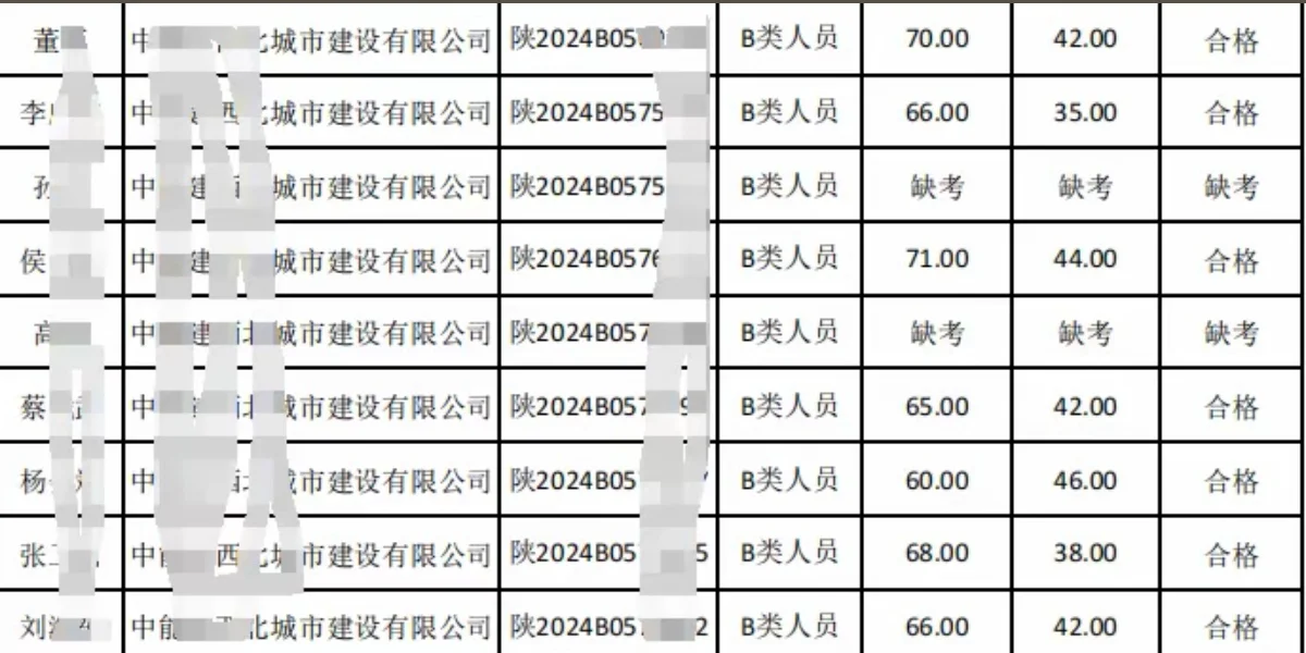 陕西建安三类人员 ABC 考试01批成绩公示