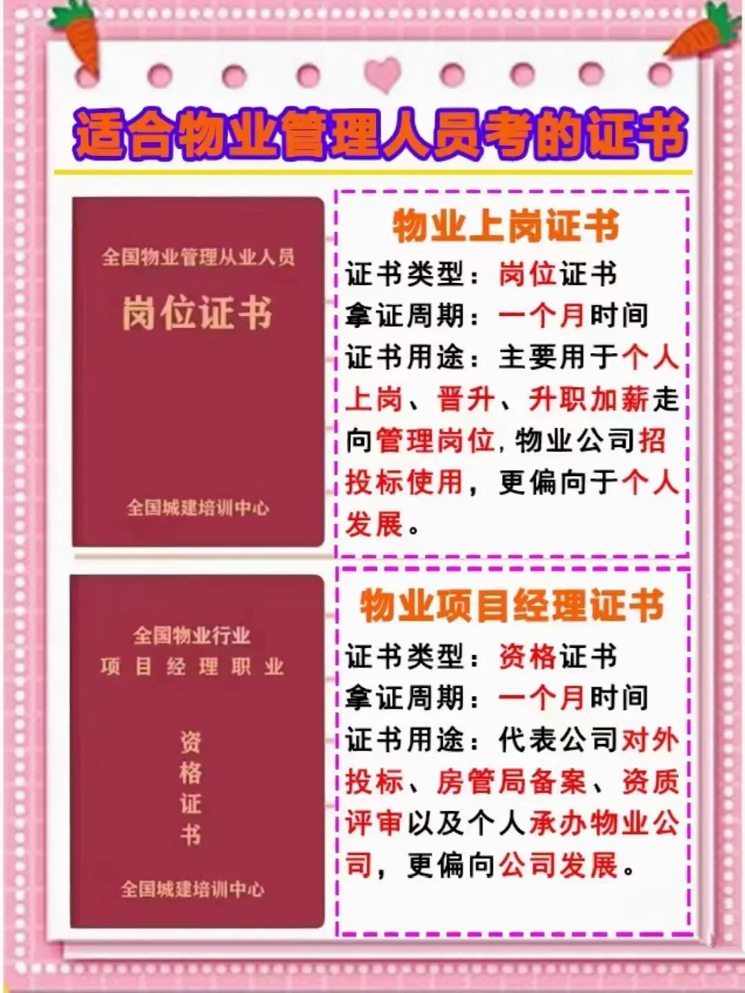 2025年物业经理证最新版