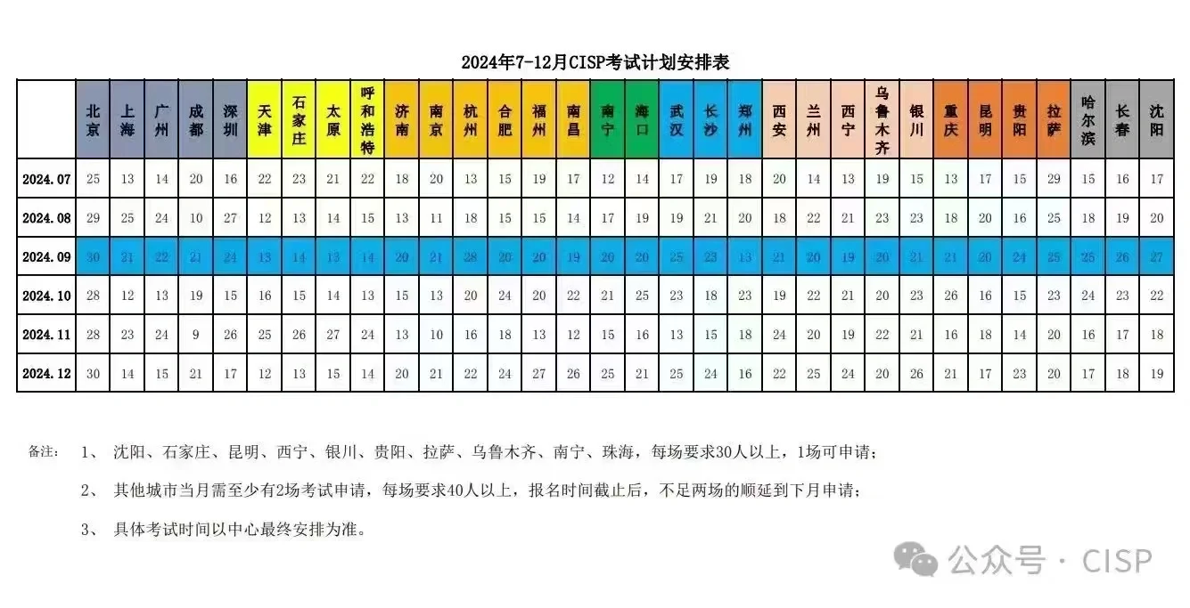 网络安全行业证书每月报考时间