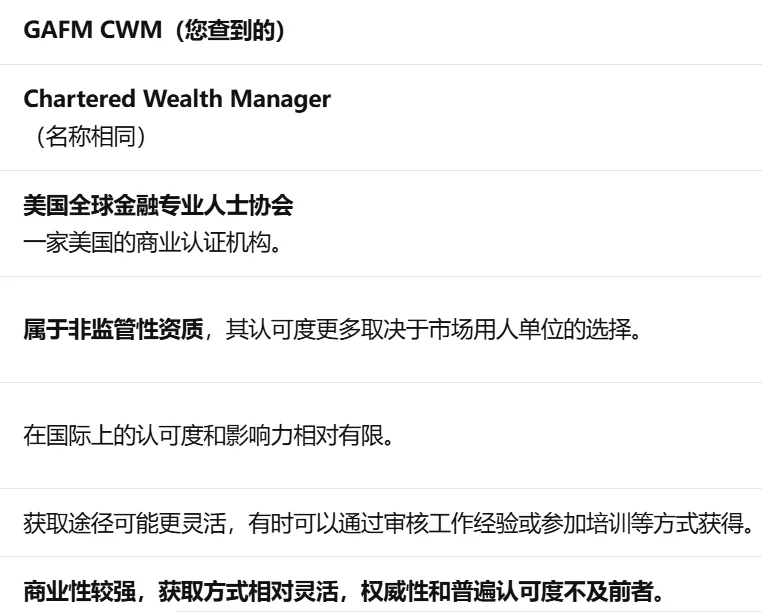CISI的CWM跟GAFM的CWM?????