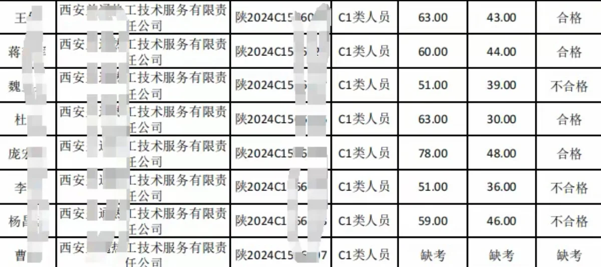 陕西建安三类人员 ABC 考试01批成绩公示