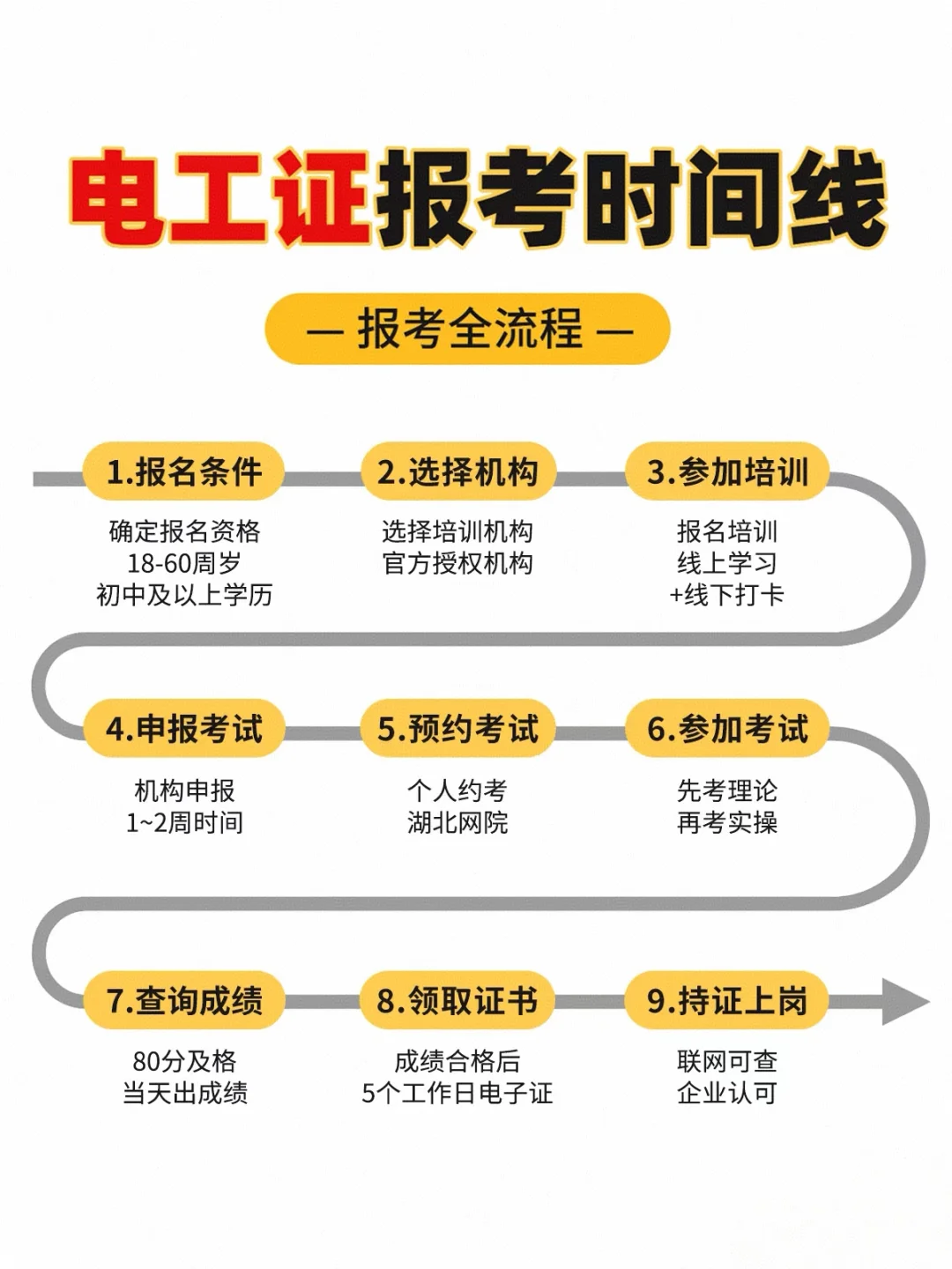 各种电工证的区别，拿哪个好？