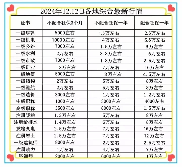 煤矿工作有什么副业？