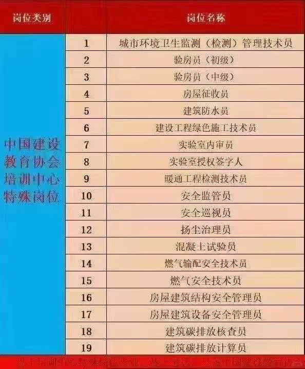 新专业！新证书！职业技能提升！