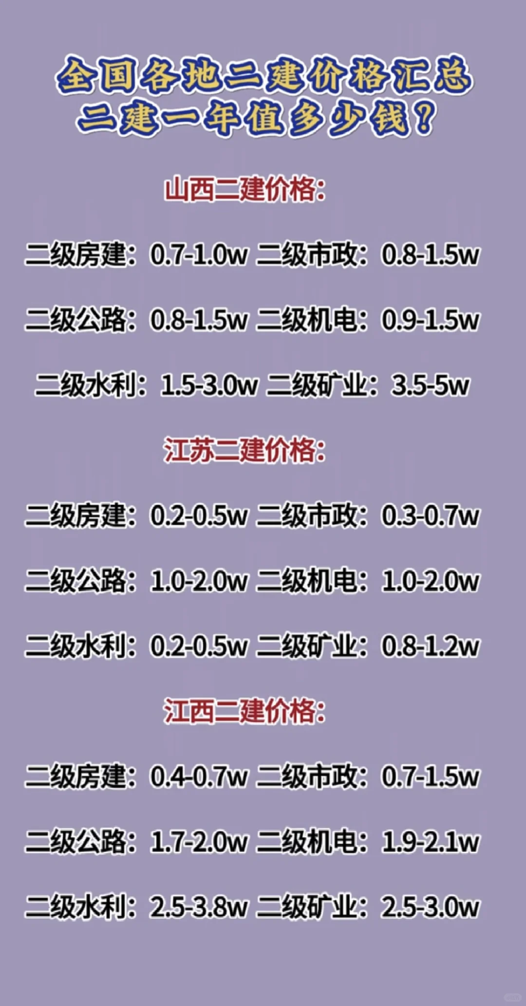 二建证书一年到底值多少钱？工程人必看！