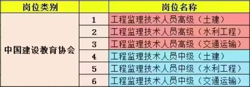 八大员证书报名中