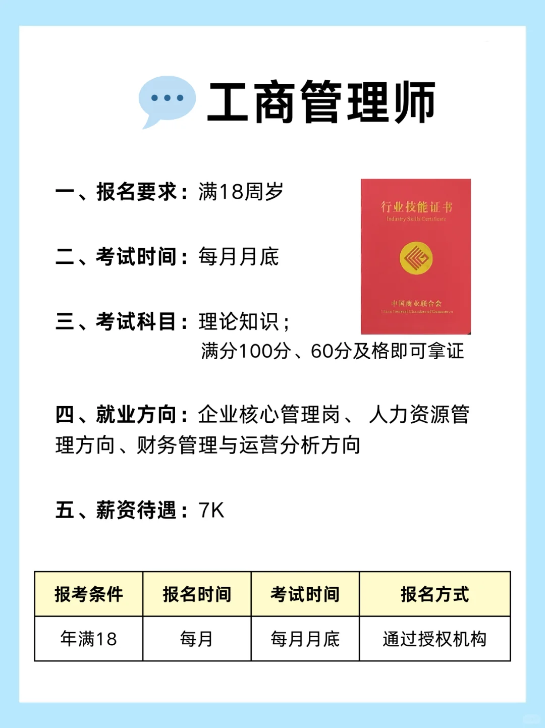 工商管理专业考证红黑榜，别再被割韭菜了‼