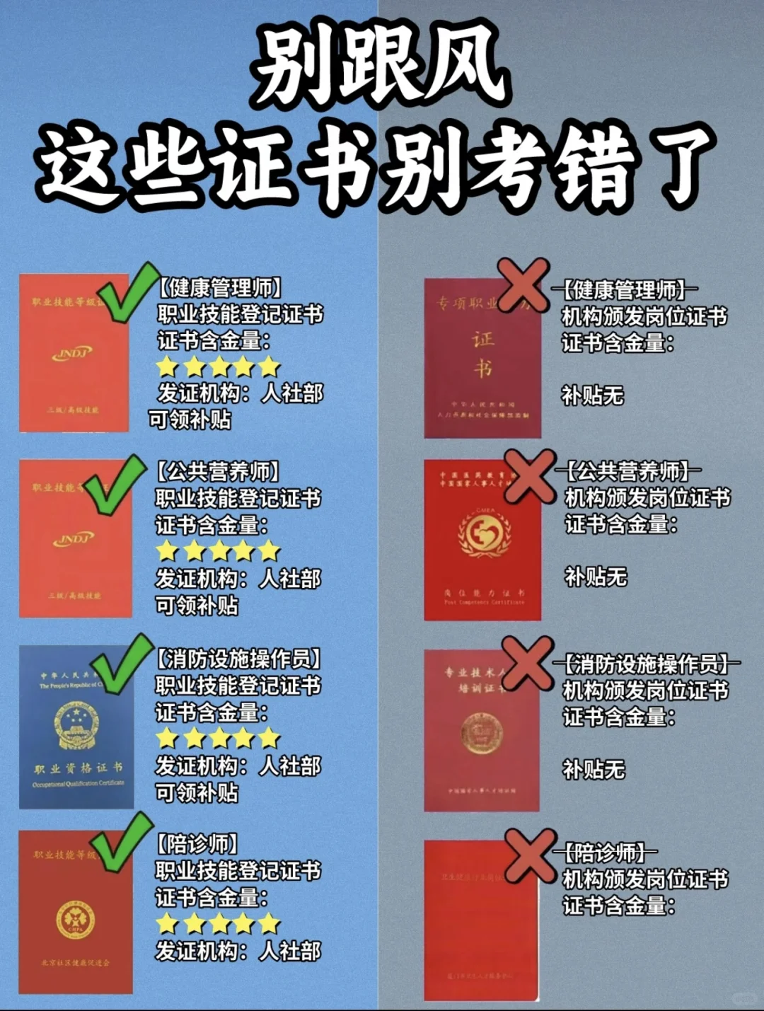 千万别考错了