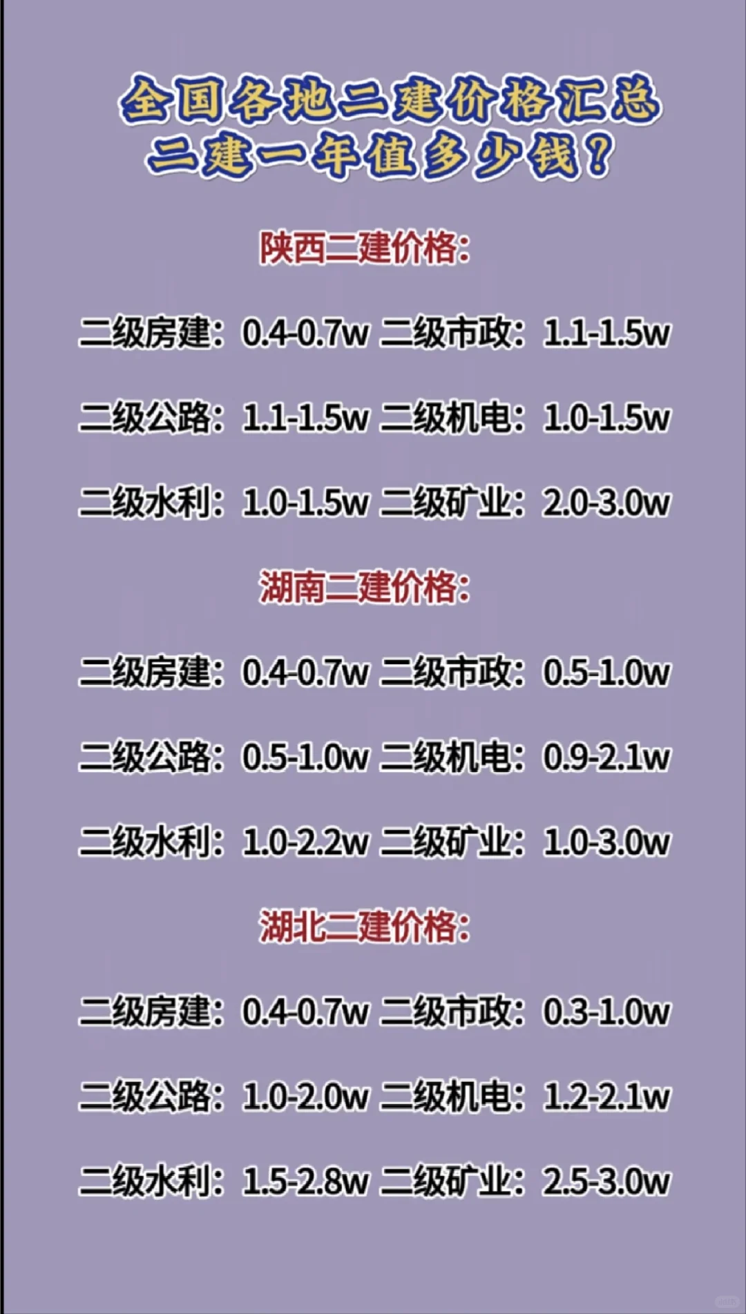 二建证书一年到底值多少钱？工程人必看！