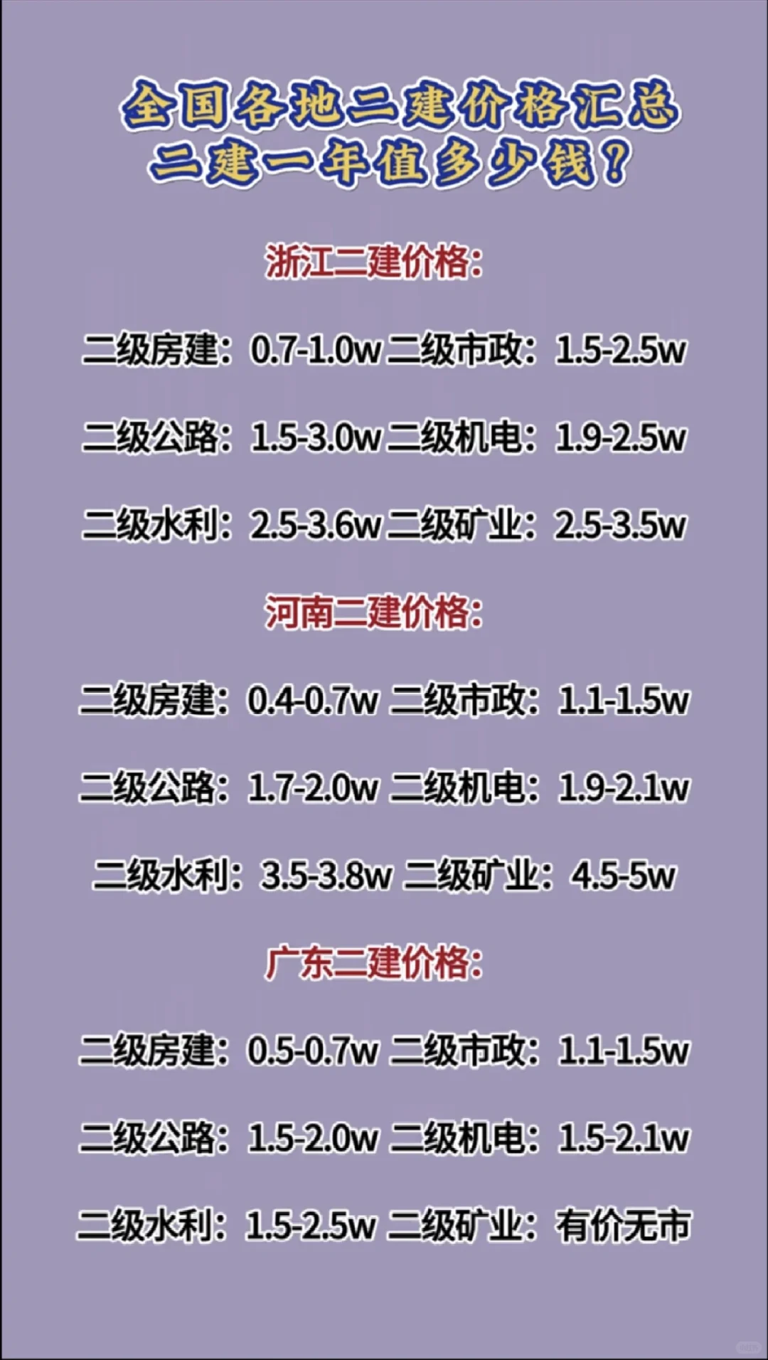 二建证书一年到底值多少钱？工程人必看！