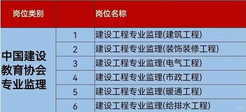 八大员证书报名中
