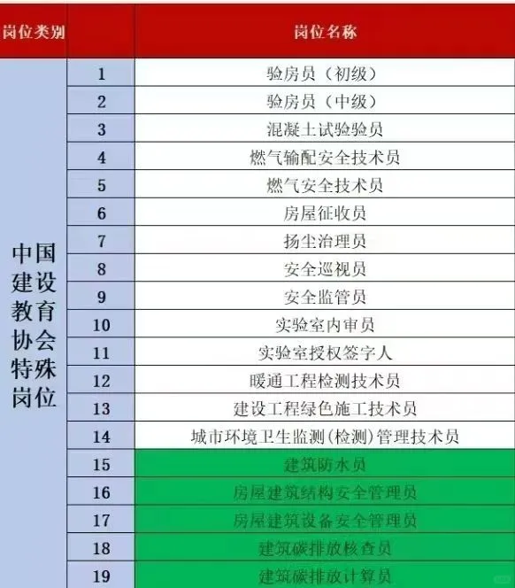 八大员证书报名中