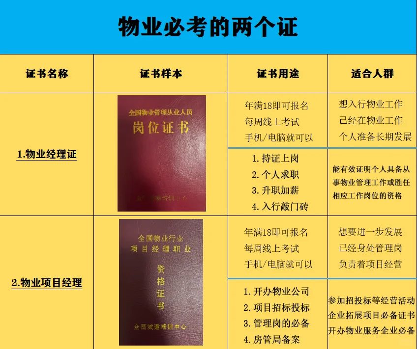 适合物业宝子们的证书 物业双证！