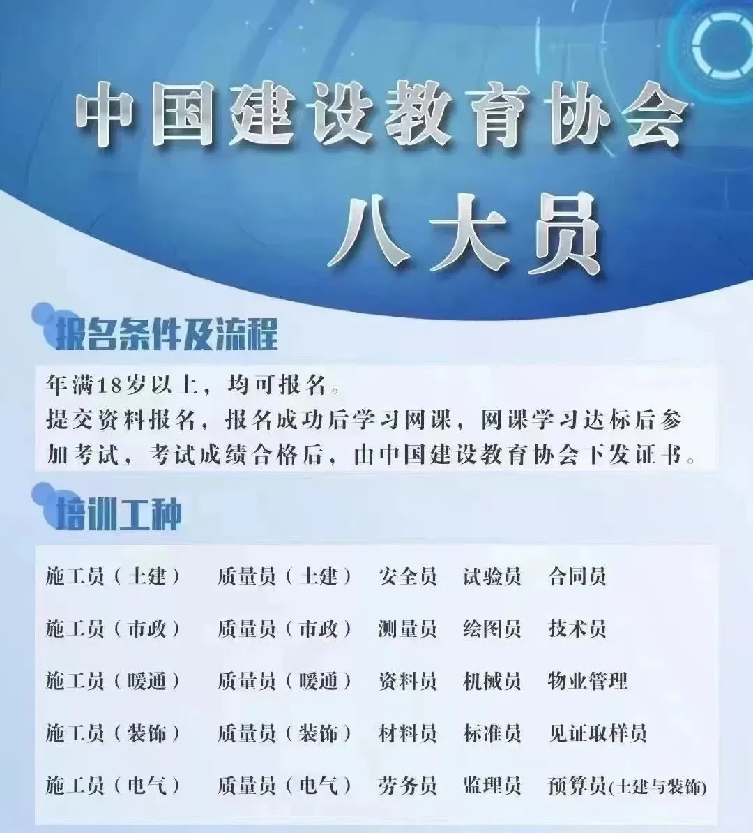 中建协—建筑八大员证书备考攻略