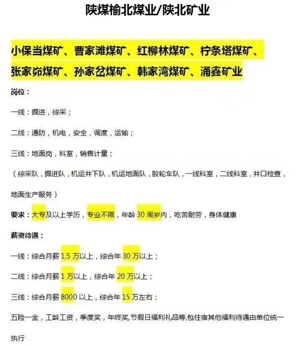 煤矿，陕北矿业