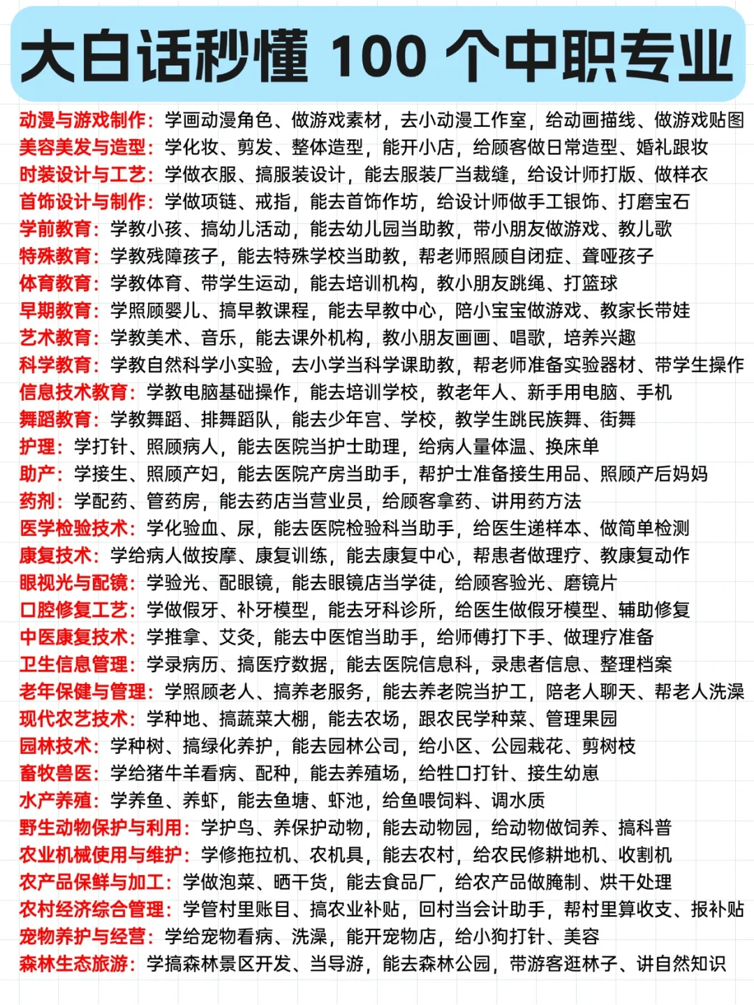 一眼秒懂中职的100个专业！！！