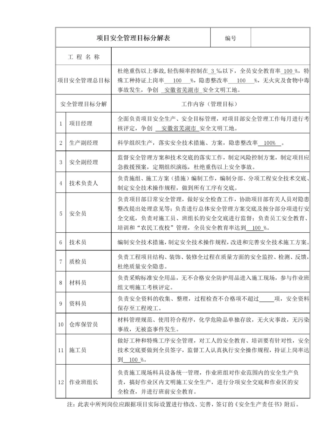 有了这个安全员档案盒，真的能少走很多弯路