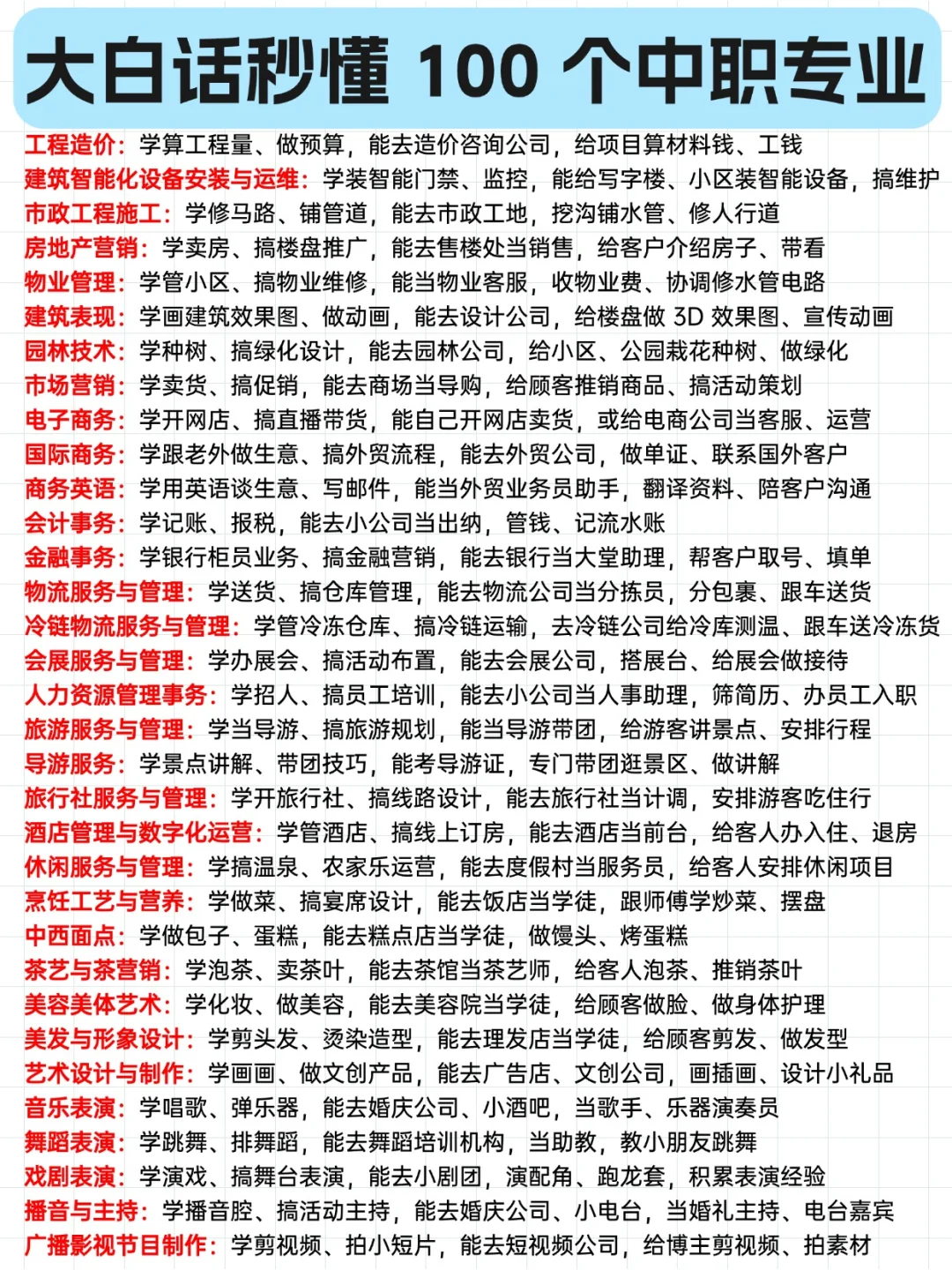 一眼秒懂中职的100个专业！！！