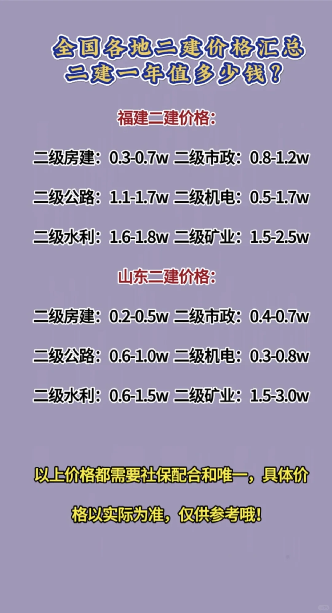 二建证书一年到底值多少钱？工程人必看！