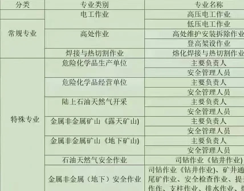 陆上危化