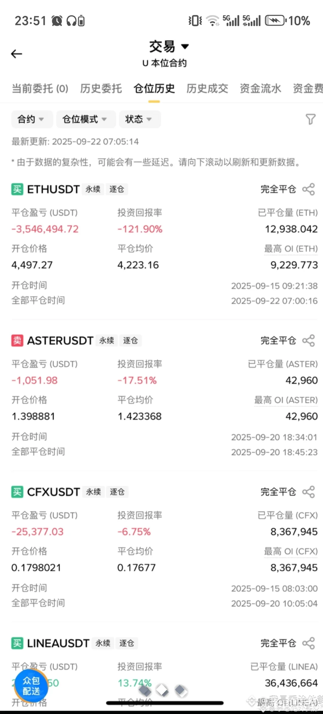 大佬熬到退场了，倒欠b安14万美金