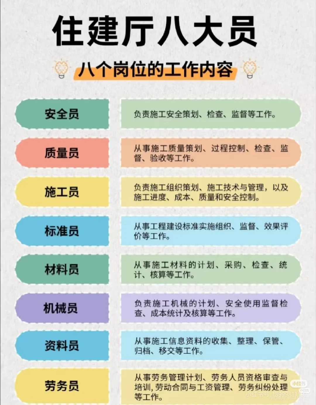 八大员证书报名中