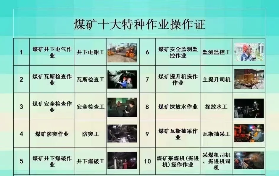 应急安管，特种六月考培进行中