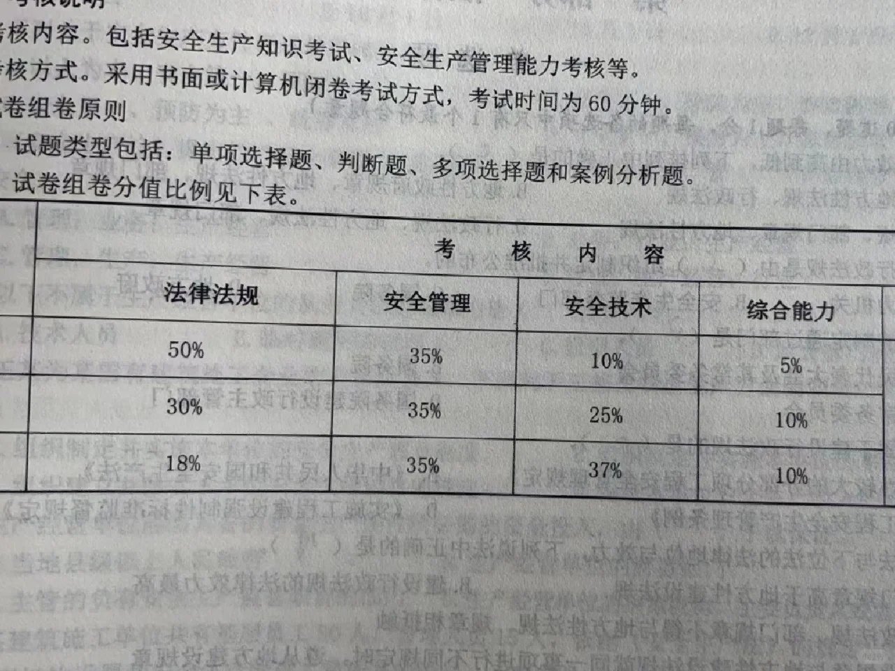 山西安全员b证求助