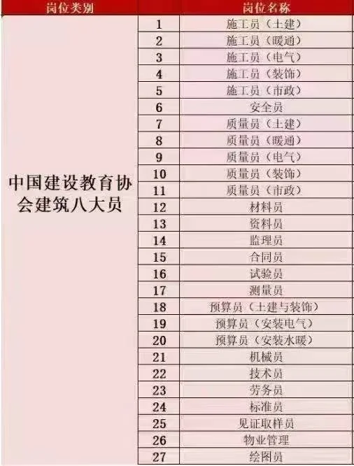 新专业！新证书！职业技能提升！