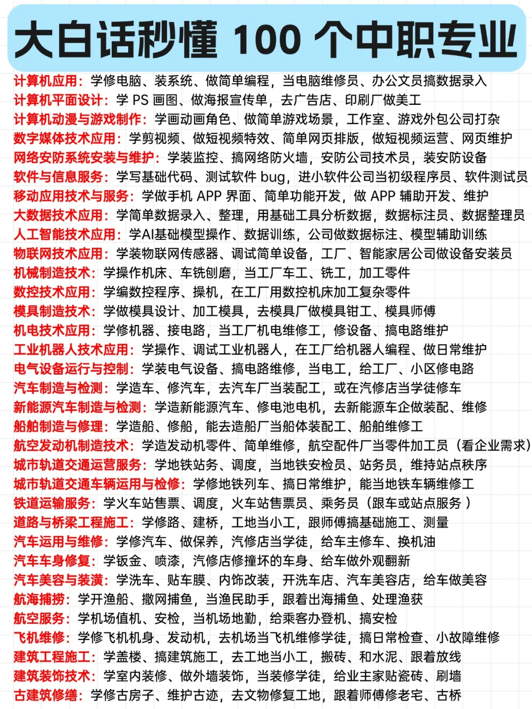 一眼秒懂中职的100个专业！！！