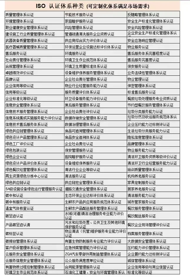 通关-职业技能培训证书