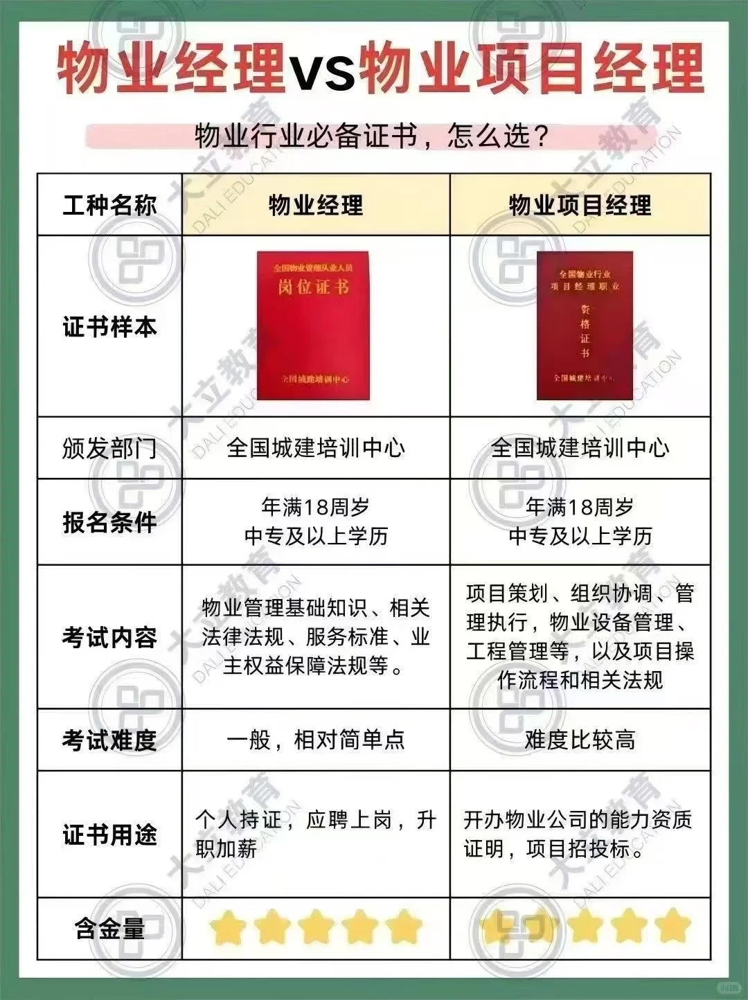 物业经理