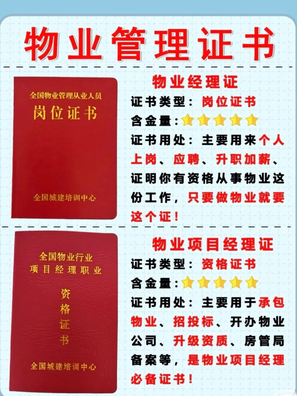 2025年物业双证新版本证书出来了