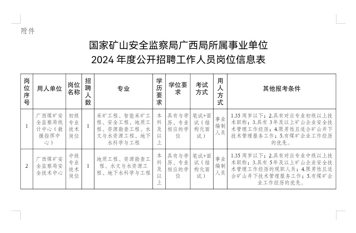 国家矿山安全监察局广西局招聘