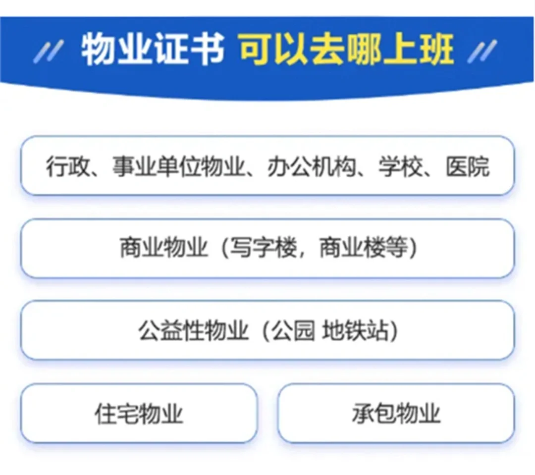 在物业行业考什么证最吃香🤔