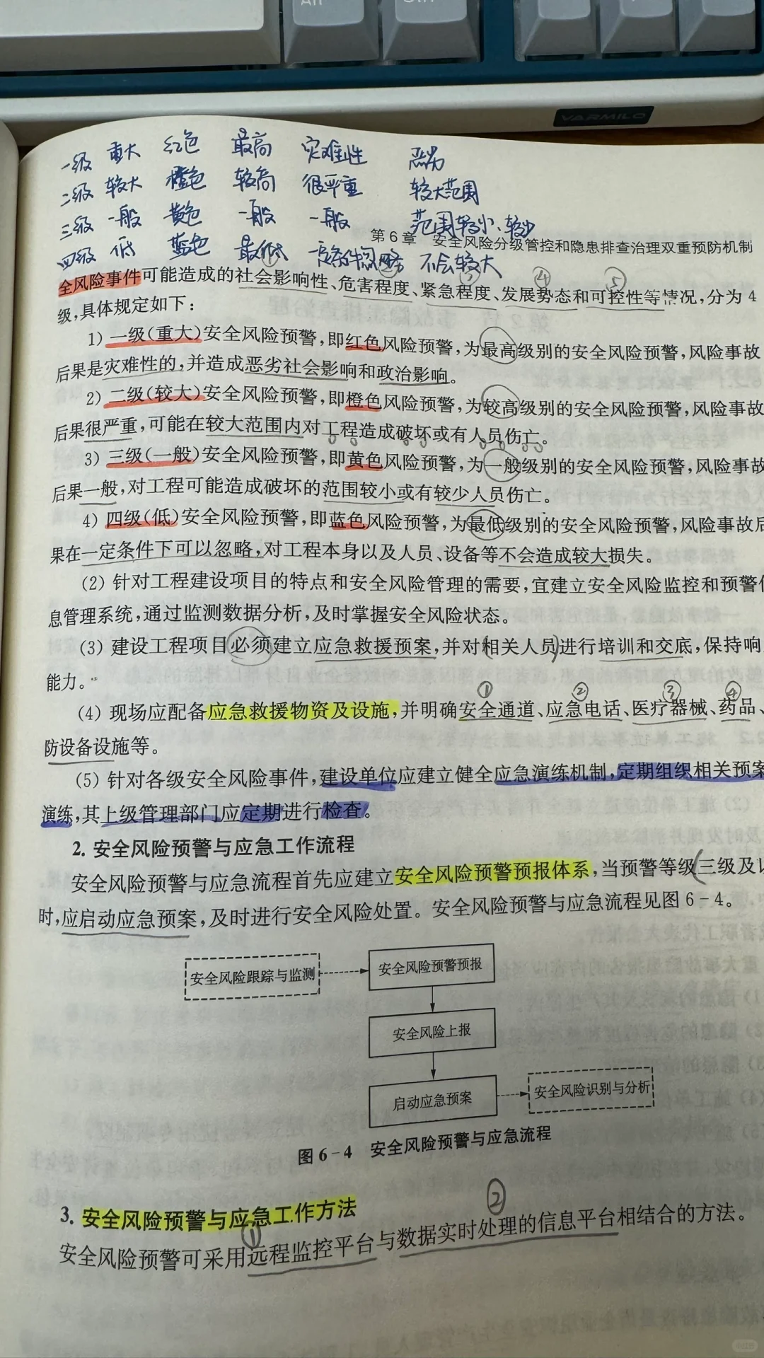 安全员C2经验分享【复习篇】