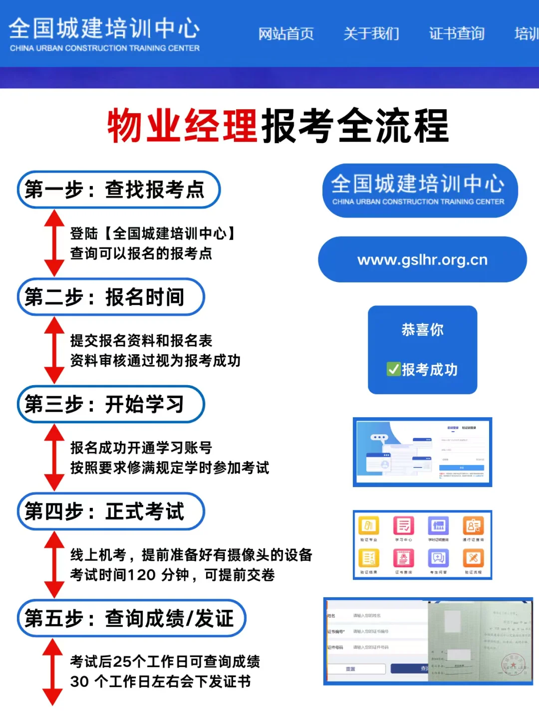 物业经理报考全流程！新手小白看这篇就够了