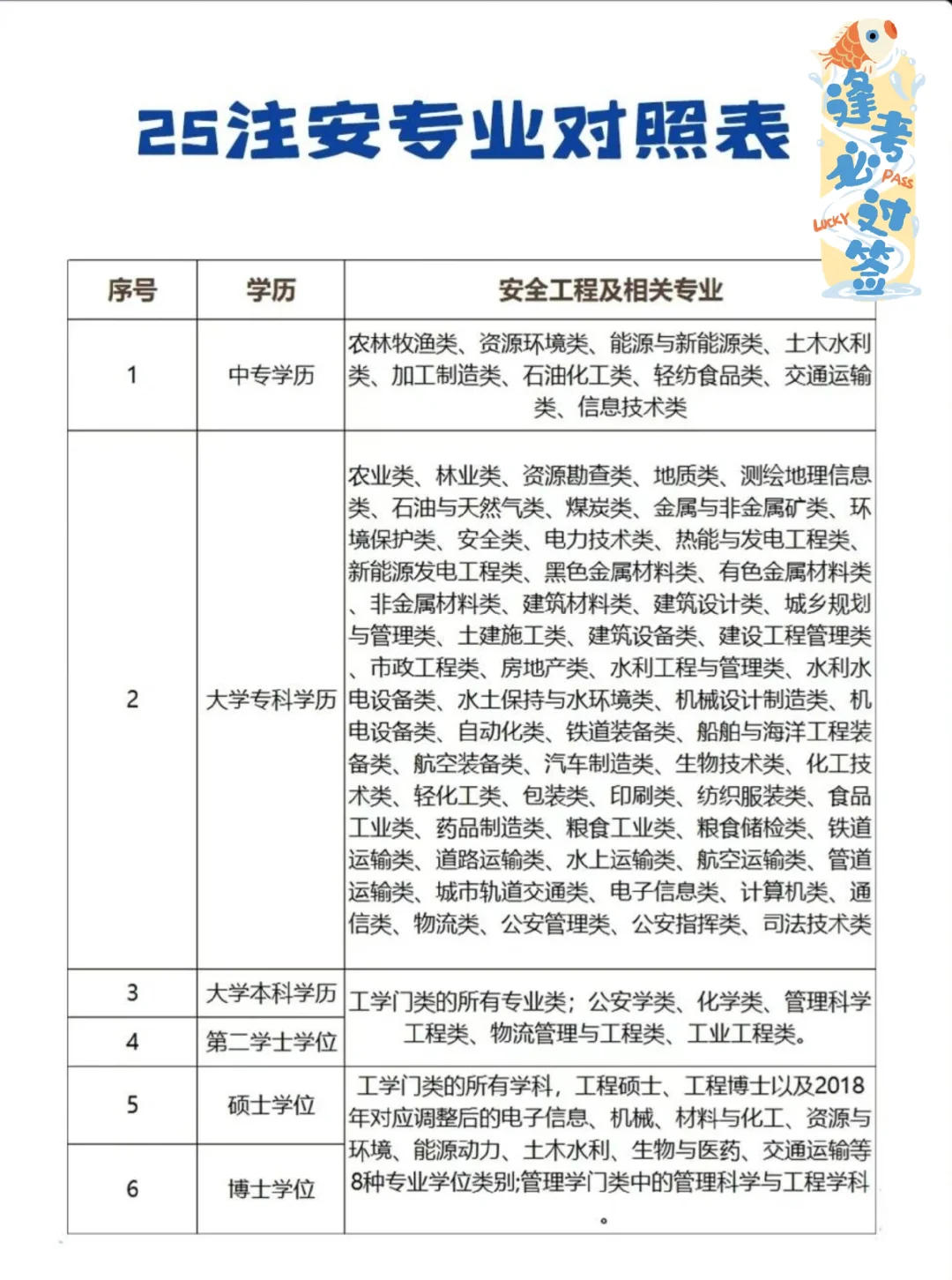 2025注安报考指南 | 避坑+高效备考