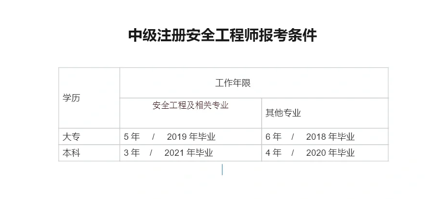 注安工作证明怎么开‼️至少包括这几项