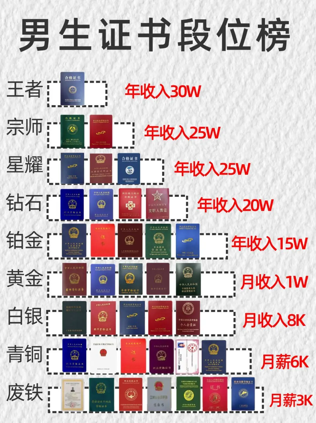 月入过万的快乐，男生证书段位榜