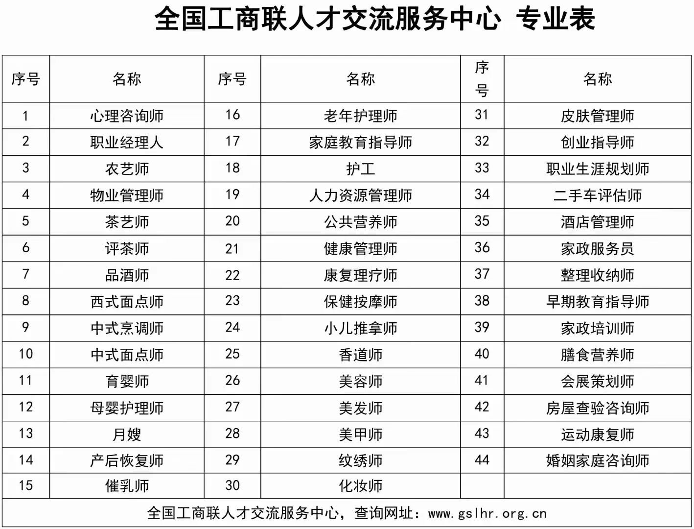 通关-职业技能培训证书